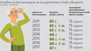 За пенсионирането - тези тъй строги условия