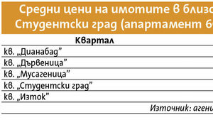 Студентски наем