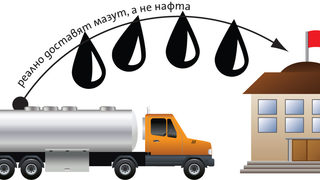 Контрабанда за вътрешна употреба - схемите