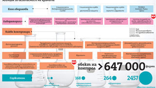 Големите очаквания