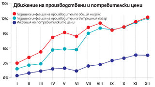 Инфлация на хоризонта