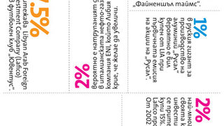 Турция рискува с високи залози в региона