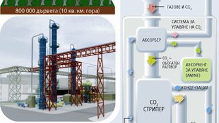 "<span class="highlight">Енел</span>" ще тества нова технология за улавяне на въглерод в ТЕЦ