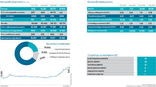 Kорпоративен <span class="highlight">профил</span>: "Фонд за недвижими имоти България"