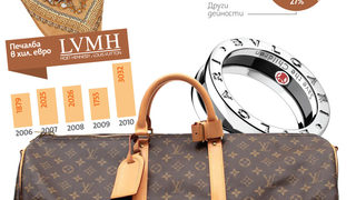 Войната за душата на Hermès