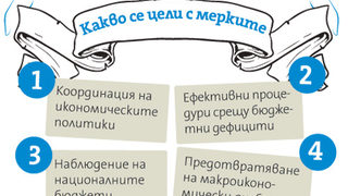 Как ще се опази ЕС от нови кризи