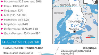 "Истински финландци" се готвят за изборен фурор