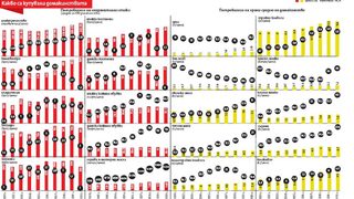 Стратегията на домакинствата: Евтино, евтино, евтино