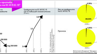 Ограниченията за българи и румънци се запазват