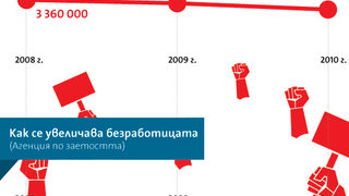 Виж кой работи