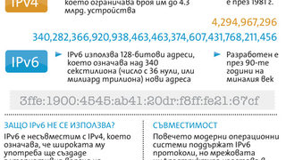 Светът тества новия интернет