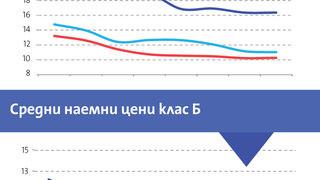 Руснаци са основните купувачи на морски имоти