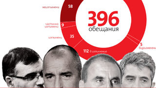 "Бойкометър": И правителството като премиера е щедро на обещания