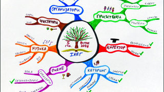Mind mapping: Нарисувай карта на идеите си (видео)