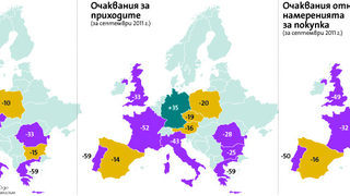 Проучване на GfK: Потребителите в Европа отлагат големи покупки заради страх от нова криза