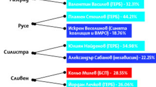 В знакови общини