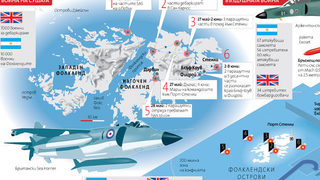 Графика: Историята на войната за Фолклендските <span class="highlight">острови</span>