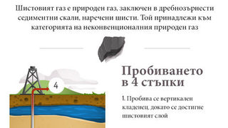 Докато Румъния се готви за експлоатация на шистов газ, чужди компании напускат Полша