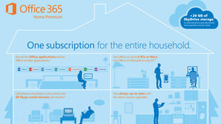 Microsoft представи новия Office 365 Home Premium