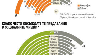 Телевизия на много екрани