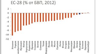 Фискалните илюзии 2013-2015 г.