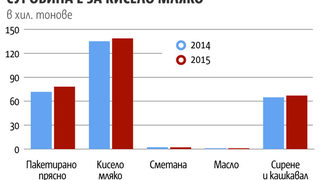 Какво се крие в сиренето