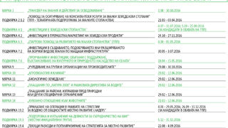 Какво да (не) очакваме от програмата за селските райони през 2016 г.