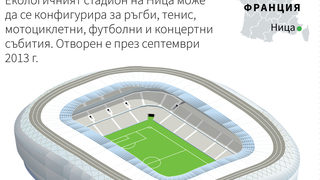 Алианц Ривера
