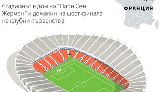 Парк де Пренс