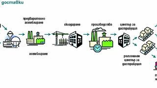 Силата на веригата 