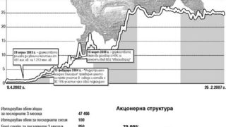 Елпром ЗЕМ