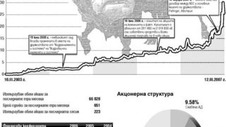 Хидравлични елементи и системи