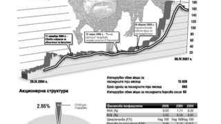 ЗПАД "Булстрад" 