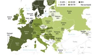 Две трети от българите не искат мюсюлманин сред роднините си