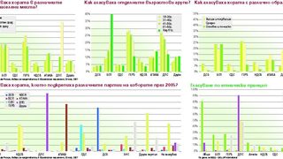 Купуването на гласове не отчете ЕС и инфлацията 