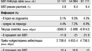 Бюджет 2008 ще гони още по-голям излишък