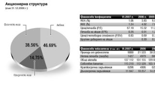 Албена <span class="highlight">инвест</span> холдинг