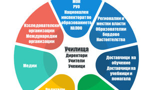 За разлика от ДАНС, изследователите само мечтаят за регистрите на МОН