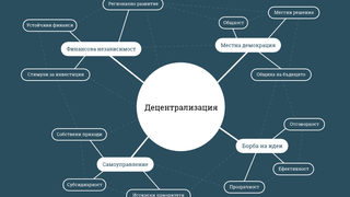 Време е общинският бюджет да се върже със състоянието на местната икономика