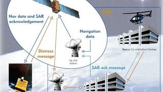 ЕС е твърдо решена да завърши успешно проекта <span class="highlight">Galileo</span>