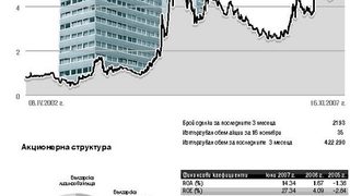 Българска холдингова компания