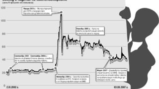 Компенсаторките - между вчерашната слава и неясното утре