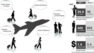 Всички печелят от евтините превозвачи