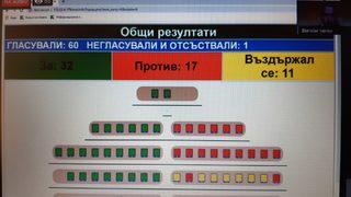 Актуализацията на бюджета на София бе приета с гласовете на ГЕРБ и "патриотите"