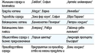 Офисите бяха с най-голяма конкуренция в "Сграда на годината"
