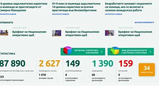 Защо имаше фалстарт при обявяването на данните още в първия ден без брифинг на щаба