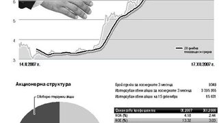 "Еврохолд България" 