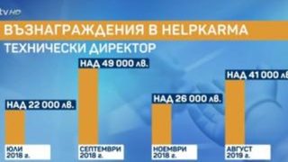 Случаят "ХелпКарма" – огромна щета за дарителството