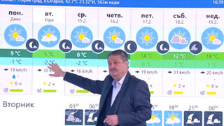 Климатолог: Засега не се задава друга <span class="highlight">зима</span>