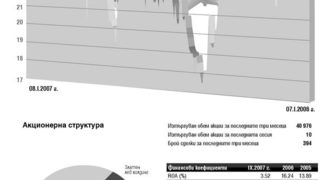 "Елпром ЗЕМ" (ZEM)